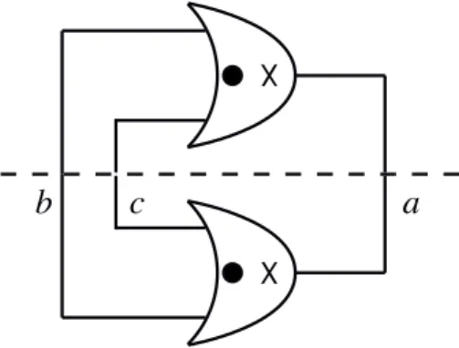Figure 13 – Choix exclusif non-orient´ e ? (avec 2 objets sym´ etriques) Nous ne savons pas r´ epondre ` a cette question, mais il nous semble que les fonctions de cr´ eation et d’annihilation d’information sont trop diff´ erentes pour qu’un mˆ eme objet p