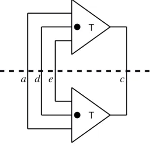 Figure 15 – Trucs non-orient´ es
