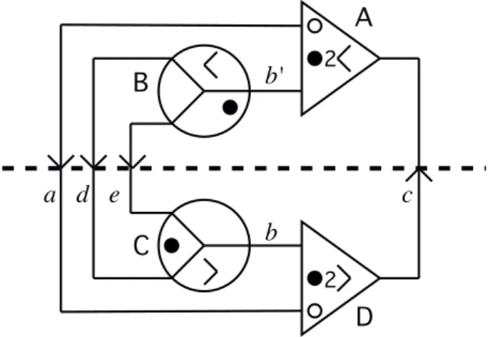 Figure 17 – D´ ecomposition de Truc en composants orient´ es