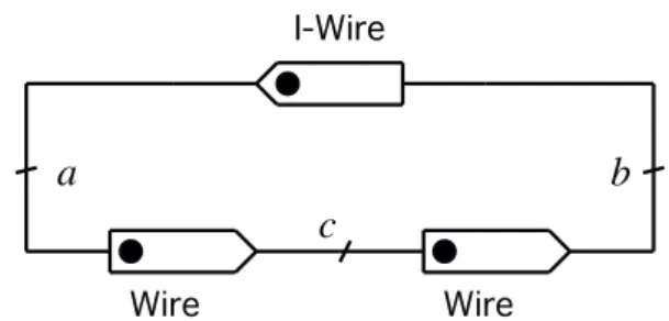 Figure 18 – Insertion d’un Wire dans une phase