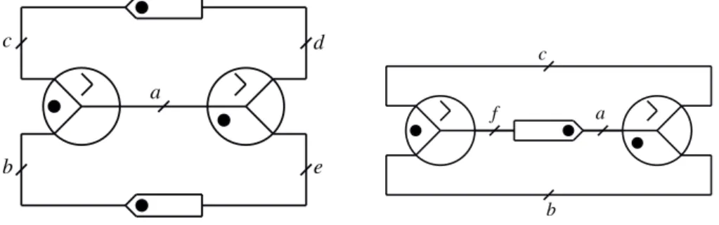 Figure 20 – La phase [a; (b k c)] ∞ avec des Inverted-Wires Dans ces impl´ ementations, le caract` ere “Inverted” est port´ e par des Inverted-Wires