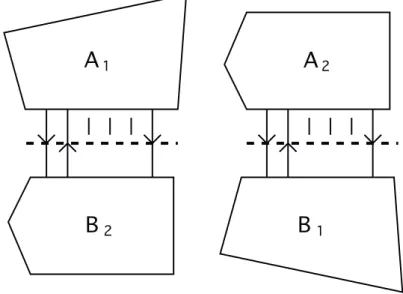 Figure 22 – Deux nouvelles compositions Un exemple d’une telle substitution