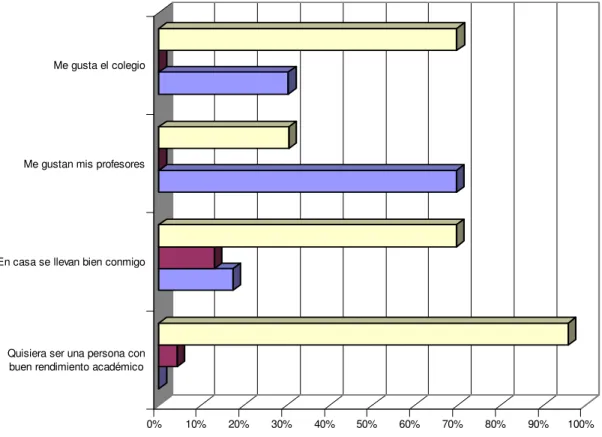 Gráfico N° 1