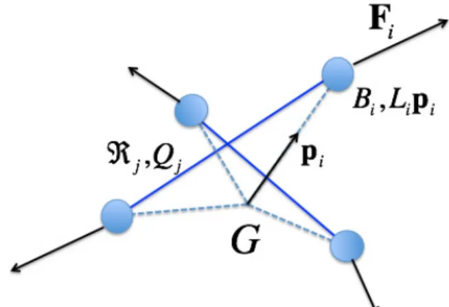Fig. 4.3 Rigid cluster composed of rods.
