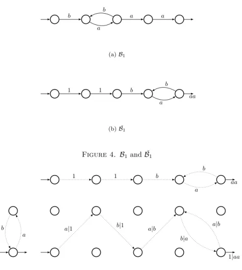 Figure 5. Synchronized product of A 1 and ˇ B 1