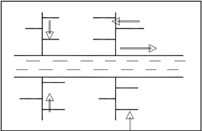 Figure II.2 : Schéma perpendiculaire.