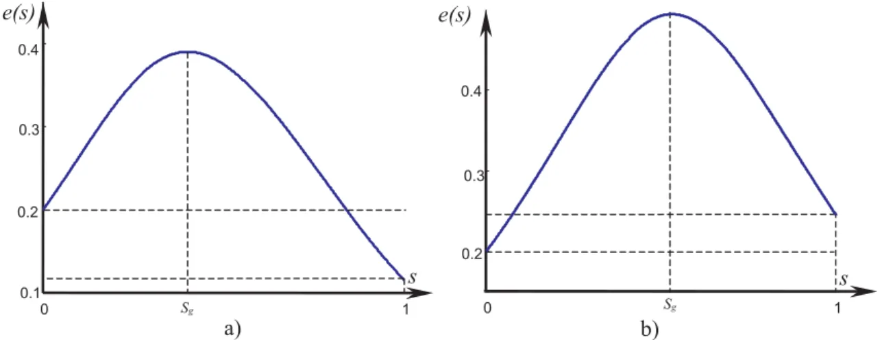 Fig. 5. Two typical evolutions  for one step: in case a)    , in case b)    .