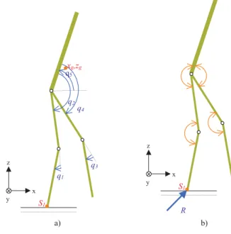 Fig. 1. The studied biped: a) generalized coordinates, b) applied torques and ground reaction.