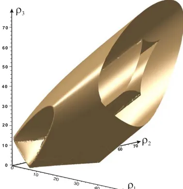 Fig 6.   Joint space singularity surfaces of the 3-RPR manipulator studied when  ρ 1  varies from 0 to 50