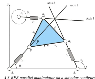 Fig 2.   A 3-RPR parallel manipulator on a singular configuration 