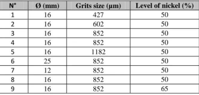 Table 1. Presentation of the diamond abrasive cutters. 