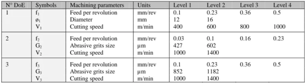 Table 2. Experimental parameters. 