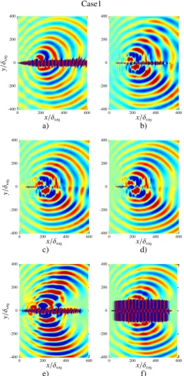 Figure 2: Up vorticity plot, down density plot: