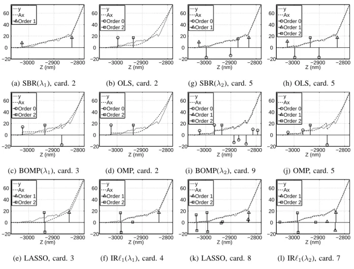 Fig. 6. AFM data processing: joint detection of discontinuities at orders 0, 1, and 2
