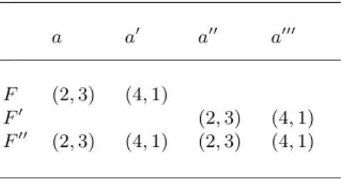 Table 1. Fitness consequentialism