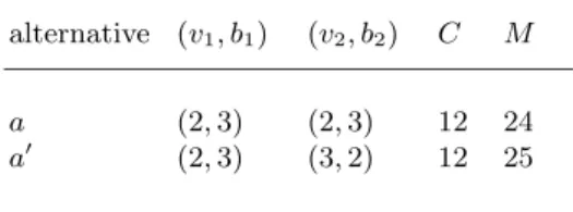 Table 2. Fitness consequentialism violated with the MVSHN index