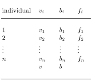 Table 3. Two-stage aggregation individual v i b i f i 1 v 1 b 1 f 1 2 v 2 b 2 f 2 .. 