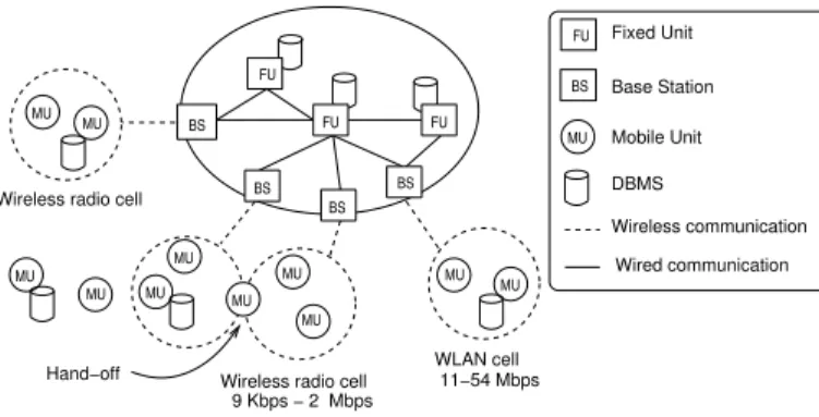 Figure 1: Mobile environment global architecture.