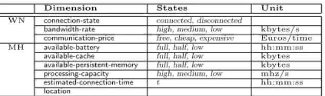 Table 1: Mobile environment characteristics.