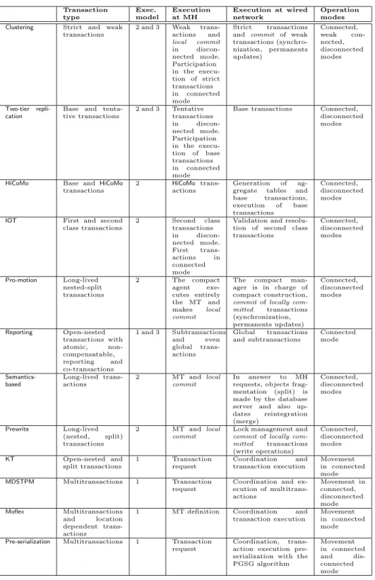 Table 1: Main features of MT research proposals