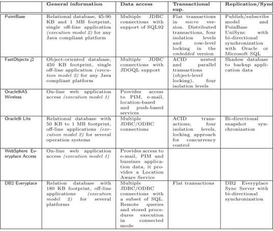 Table 2: Overview of some data management products for mobile devices