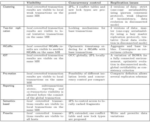 Table 5: Summary of isolation aspects