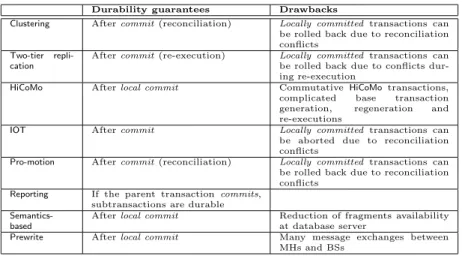 Table 6: Summary of durability aspects