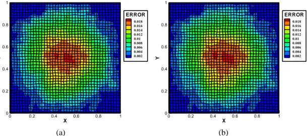 Figure 3-29. Iso-contours of the absolute error on a 40×40 randomly distorted mesh with (a) IDC with  simple Gauss formula (b) DGEM with simple Gauss formula   