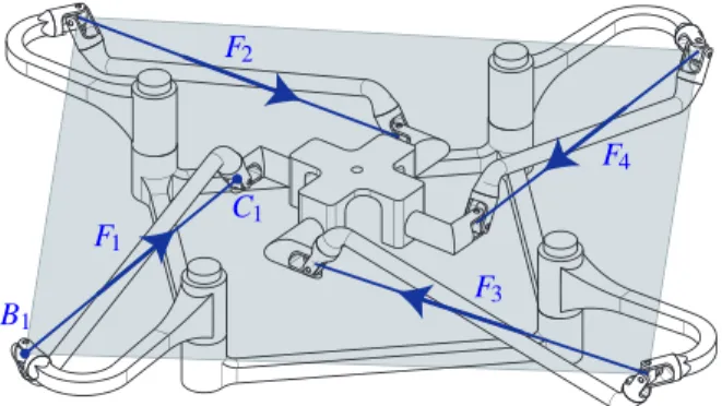 Fig. 9. An actuation singularity: all actuation forces are coplanar, condition ( 3 d) of GG.