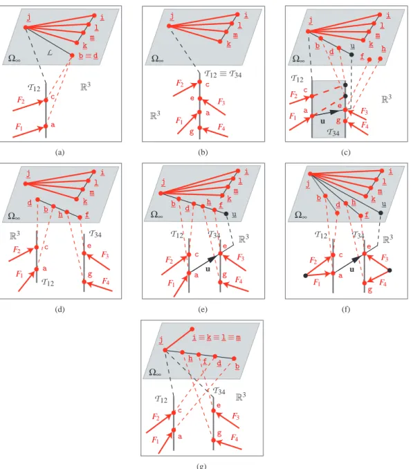 Fig. 10. Wrench graph of the 4 - RUU PM for the singularity conditions given in table 3.