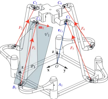 Fig. 2. The 4 - RUU PM.