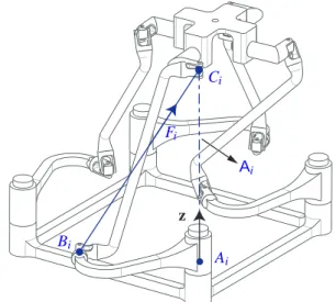 Fig. 3. A limb singularity, condition a.1 .