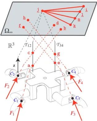 Fig. 5. Wrench graph of the 4 - RUU PM in P 3 .