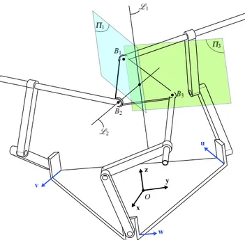 Fig. 6. A singular configuration of MEPaM: its moving platform is vertical