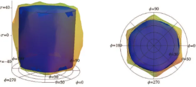 Fig. 9. Co-ordinate frame for Azimuth ( φ ), Tilt ( θ ) &amp; Torsion ( σ ) an-