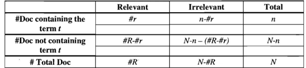 Table 1. Contingency Table of Term Occurrence 