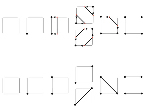 Tab. 2.1: The portion of the simplicial complex contained in each square of the grid corresponding to the extreme case (on the bottom) can be  deter-mined by “sending” the intersection points (shown in red) to the  corre-sponding black vertices of the squa
