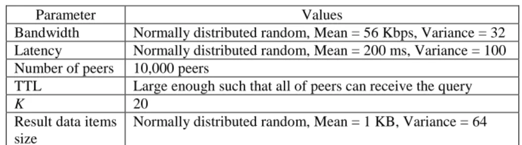 Table 1. Simulation parameters 