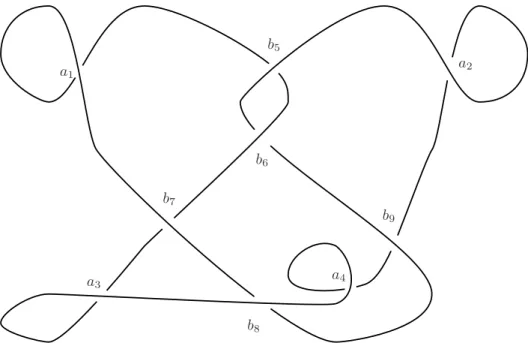 Figure 7. Chekanov-Elisahberg Legendrian knot.