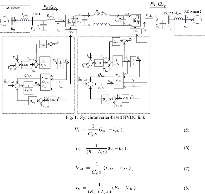 Fig. 1.  Synchronverter-based HVDC link 