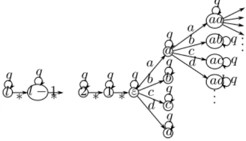 Fig. 1. Representation of a l-countdown-append object as an automaton.
