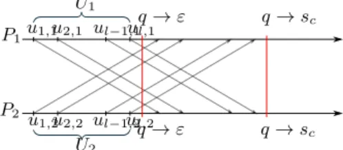 Fig. 2. Typical execution in the proof of Theorem 1