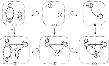 Figure 2.15 – Une transformation directe étiquetée