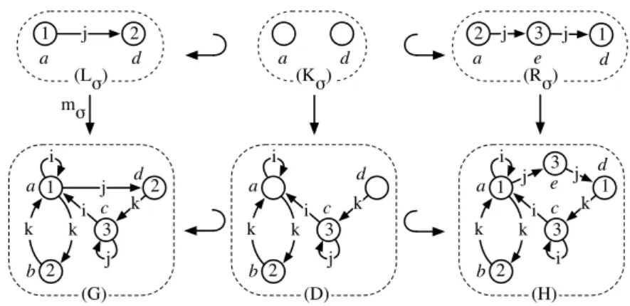 Figure 2.24 – Règle instanciée et son application