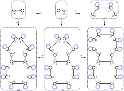 Figure 2.35 – Une règle topologique et son application