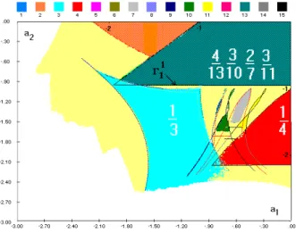 Fig. 14 : Enlargment of Fig. 8 with the   corresponding rotation numbers (p=1.2 s=0.5)