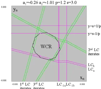 Fig. 15a : Invariant closed curve in the vicinity of the  Neïmark-Sacker bifurcation, a 2  = -1.00000001 