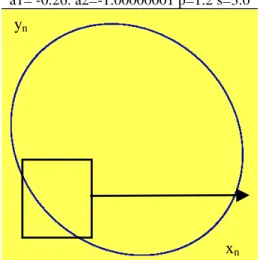 Fig. 15d : Enlargment of Fig.15c  a1= -0.26. a2=-1.00000001 p=1.2 s=3.0 