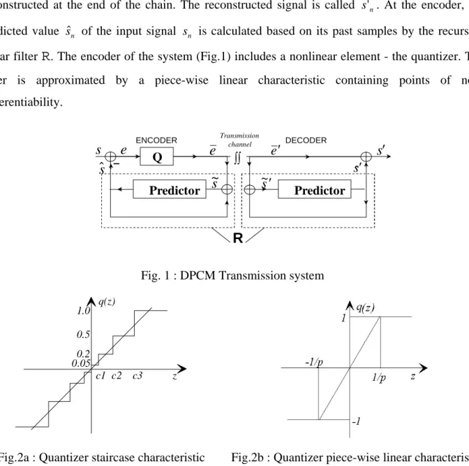 Fig. 1 : DPCM Transmission system 