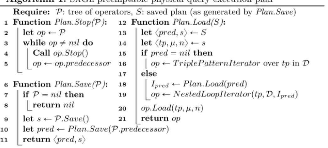 Fig. 3: Preemptable physical query execution plan produced by the SaGe query optimizer for Q 1 , from Figure 2a